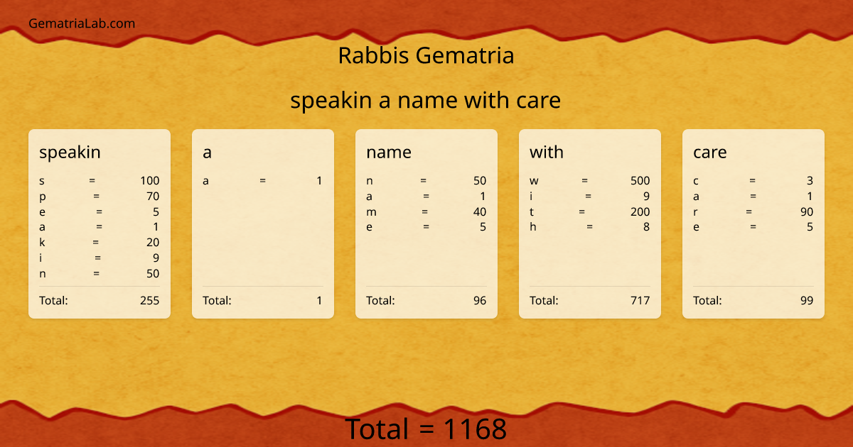 speakin a name with care in rabbis Gematria
